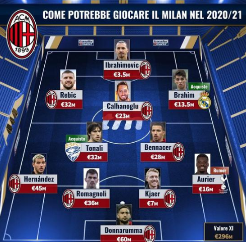 罗马诺：迪乌夫的最终转会费为2500万欧元，并已确保全额支付